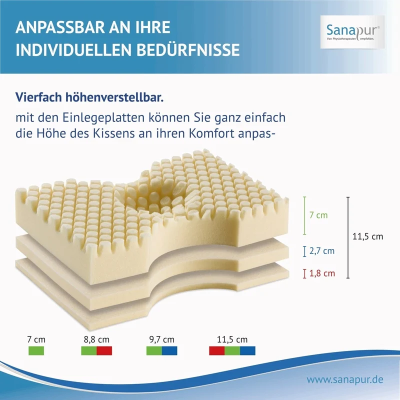 Sanapur Original Kissen 4.0 - Ergonomisches Nackenstützkissen für Seiten- & Rückenschläfer