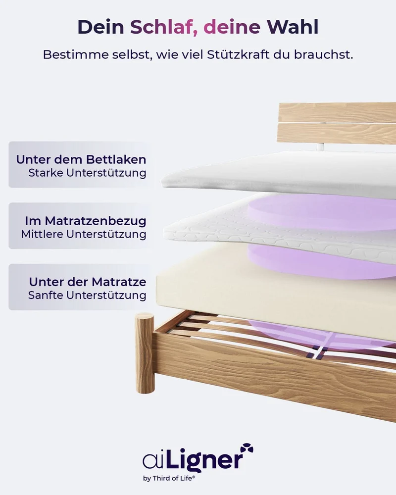 aiLigner Supporter Pad - Körperkissen / MiniTopper