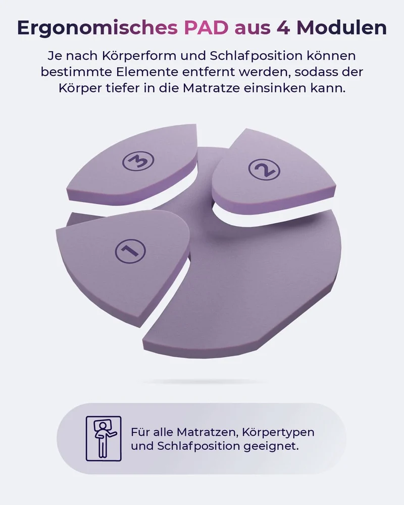 aiLigner Supporter Pad - Körperkissen / MiniTopper
