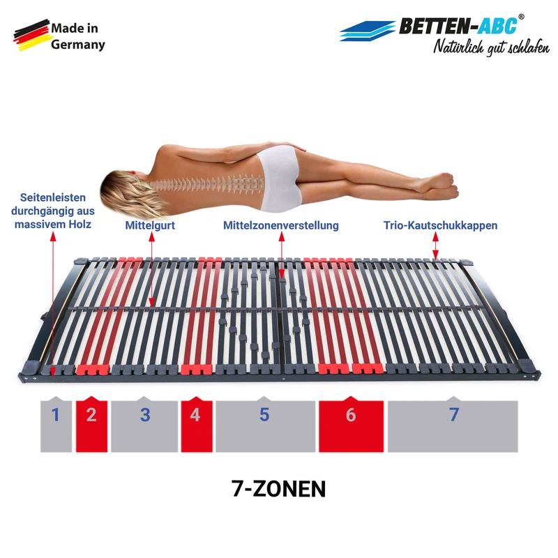 Betten-ABC Max Premium Elektro Lattenrost