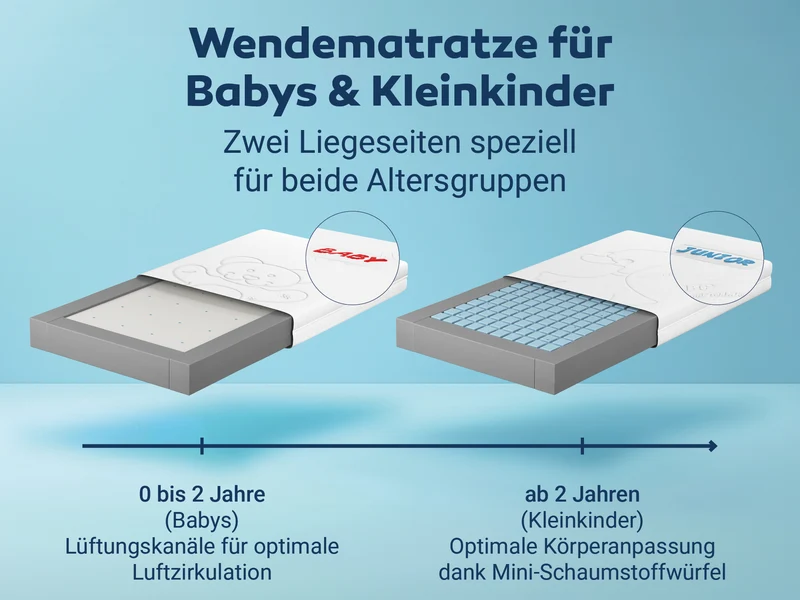 Betten-ABC Junior-Duo Baby- und Kindermatratze