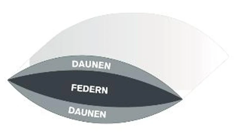 Luxus 3-Kammer Seitenschläferkissen / Stillkissen 40x145 Daunen und Federn Verse Collection Dreaming (81506300-71)