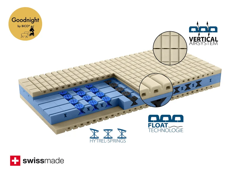bico PREMIOTOP FLOAT II firm Matratze