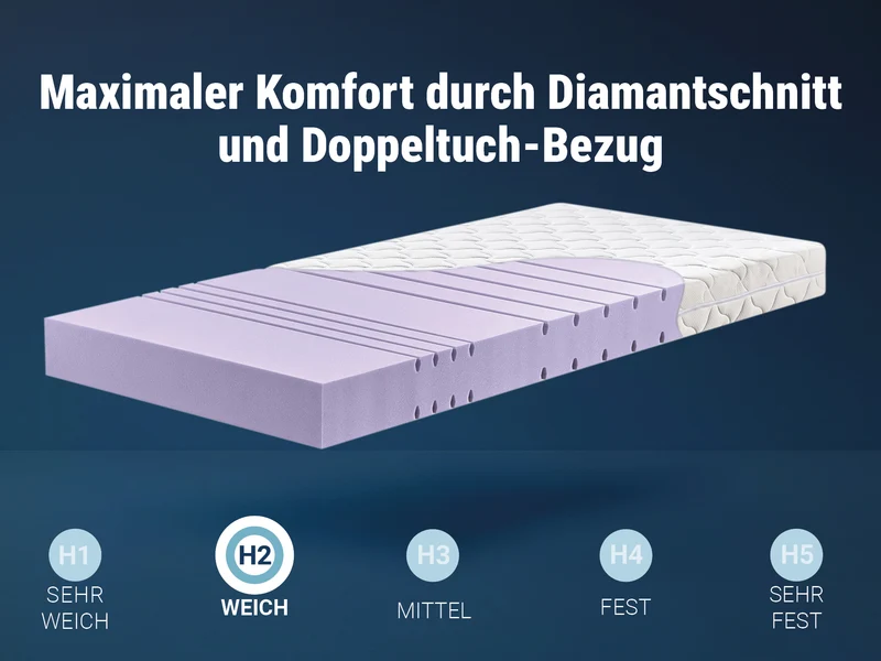 Betten-ABC KSP-1500 Deluxe Kaltschaummatratze