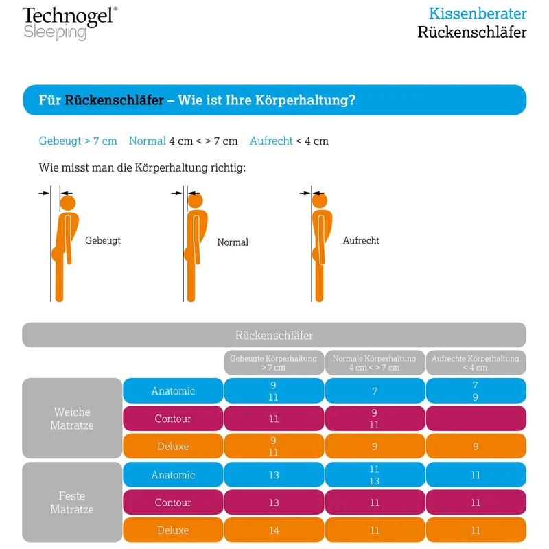 Technogel Anatomic Nackenstützkissen