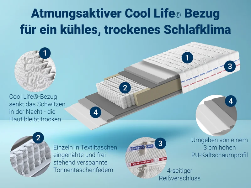 Betten-ABC XXL-TFK Tonnentaschenfederkern-Matratze
