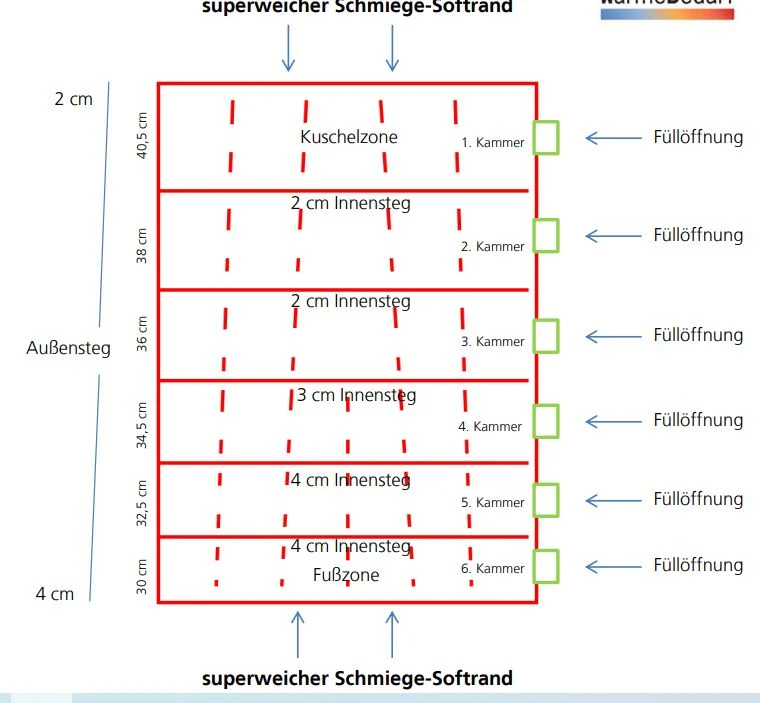 Körperform Daunenbett WK 4