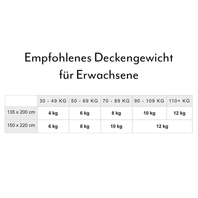 STANDARD Gewichtsdecke mit personalisiertem Tier Motiv (Komplettdruck) für Erwachsene
