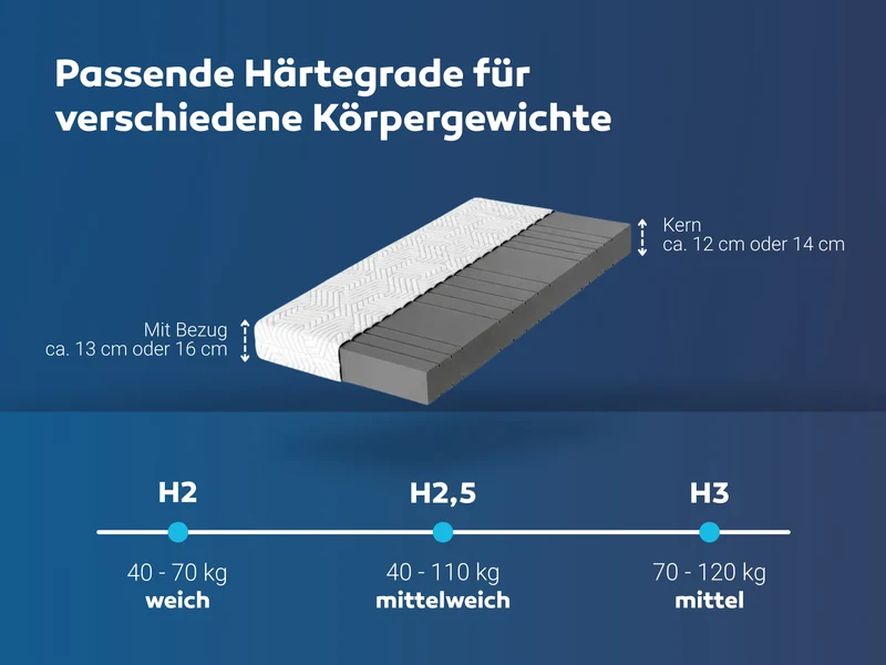 Matratzen nach Maß mit zwei schrägen Eckabschnitten