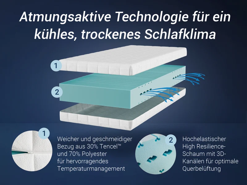 Betten-ABC HR Blue Kaltschaummatratze