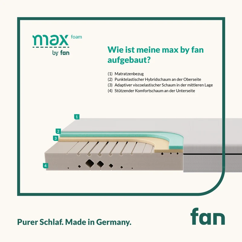 f.a.n. Max Foam Komfortschaummatratze
