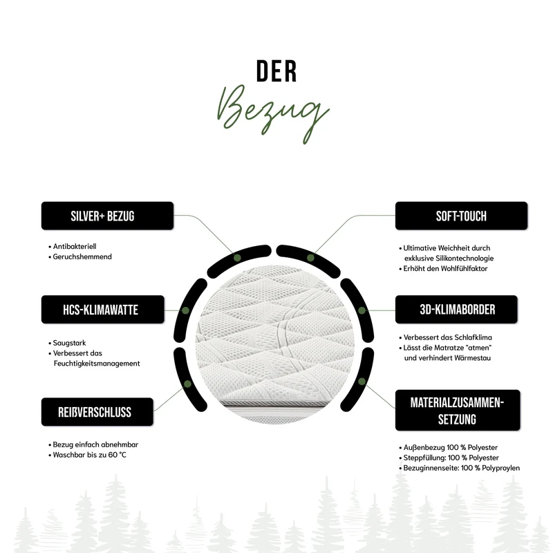 Schwarzwaldmarie Ida Gelschaum-Kaltschaummatratze