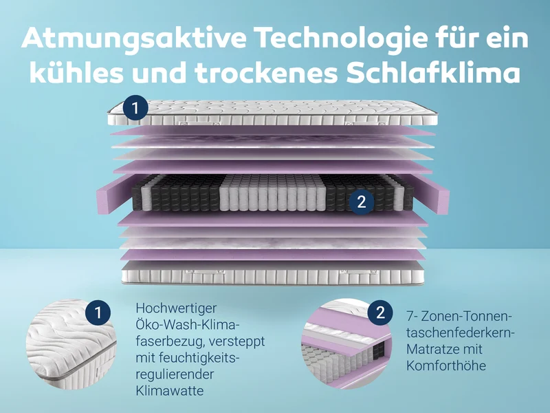 Betten-ABC ProVital Tonnentaschenfederkern-Matratze