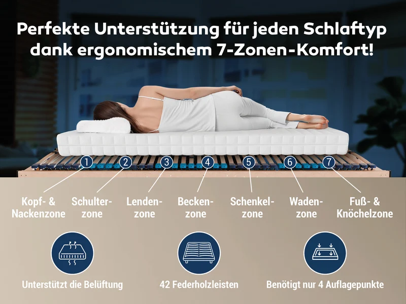Betten-ABC Superflex Elektro Lattenrost