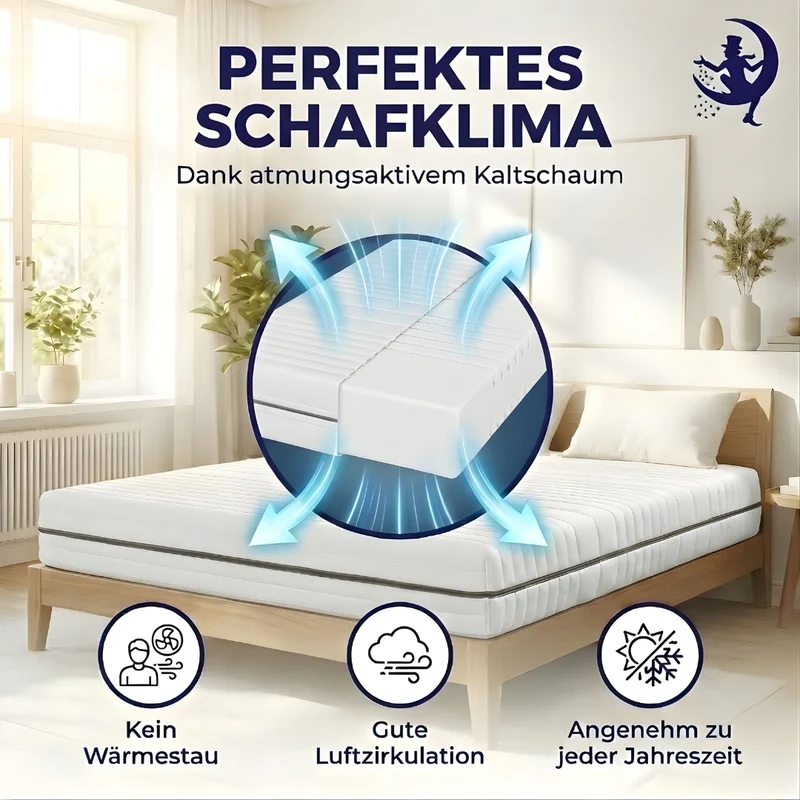 Komfort Plus 25 – Kaltschaummatratze mit 7-Zonen