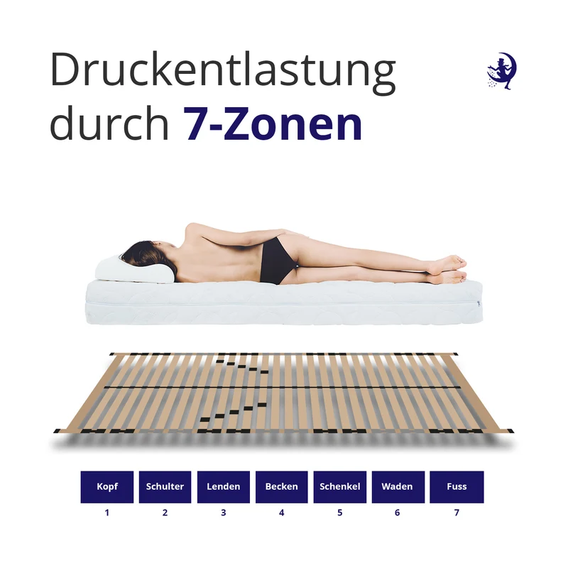 ErgoFlex Lattenrost mit verstellbarem Kopfteil und flexibler Härte