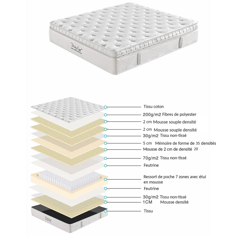 Matelas hotel, hybride avec surmatelas intégré - Collection Excellence