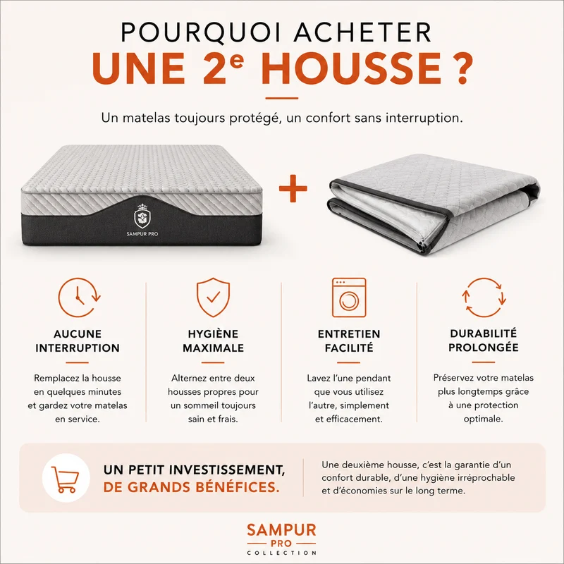 Housse respirante pour matelas hybride - Collection Pro