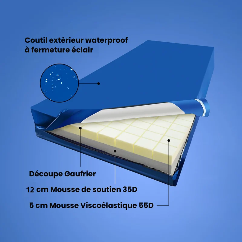 Matelas anti-escarres en mousse, compatible literie électrique, housse imperméable - Collection Anti-Escarres