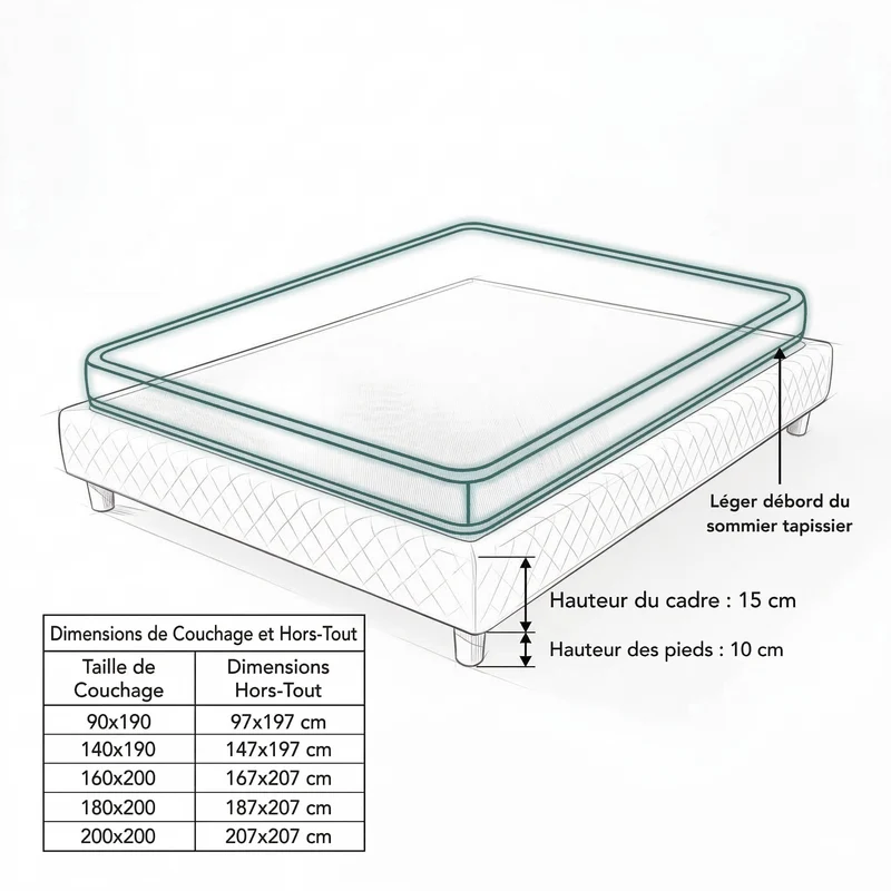Sommier tapissier, contour tissu, structure bois - Collection Confort