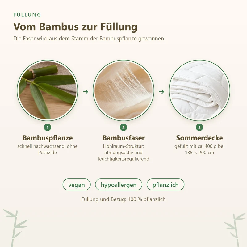 Bambus Sommerbettdecke