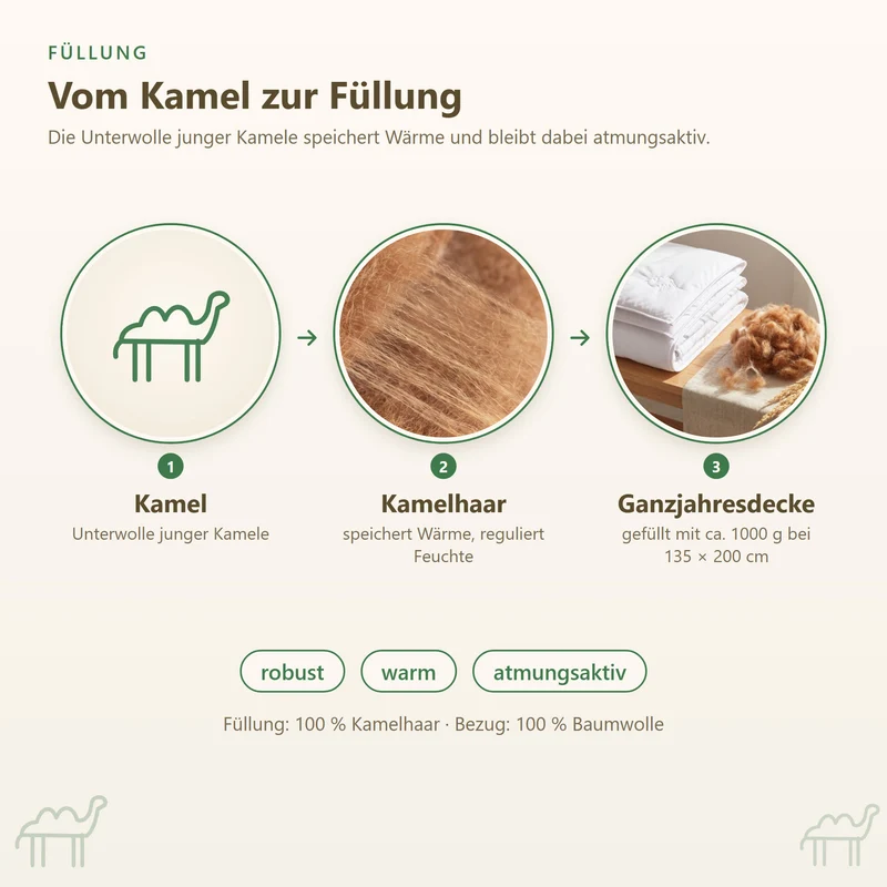 Kamelhaar Ganzjahresbettdecke