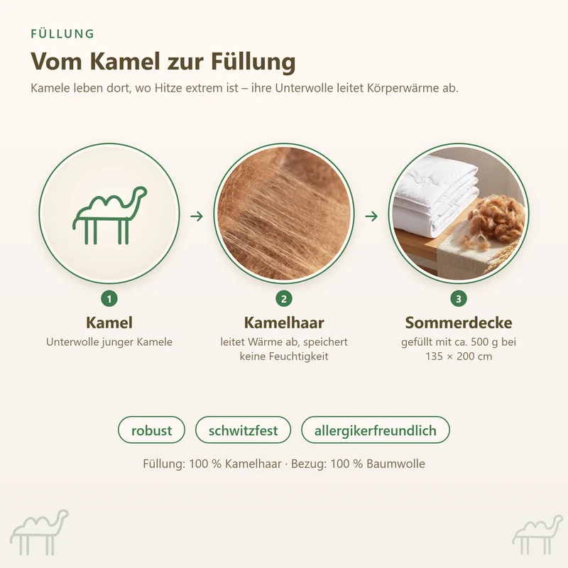 Kamelhaar Sommerbettdecke