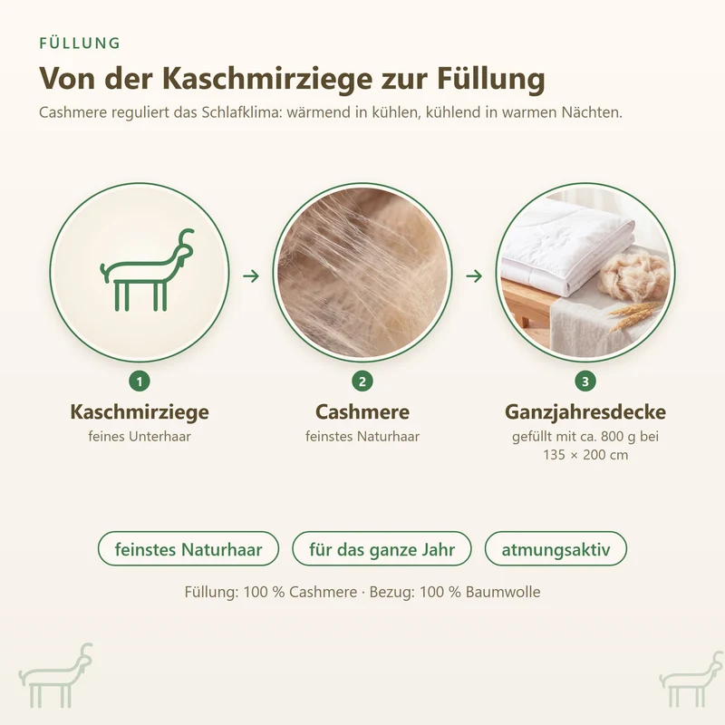 Cashmere Ganzjahresbettdecke