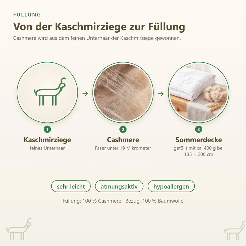 Cashmere Sommerbettdecke
