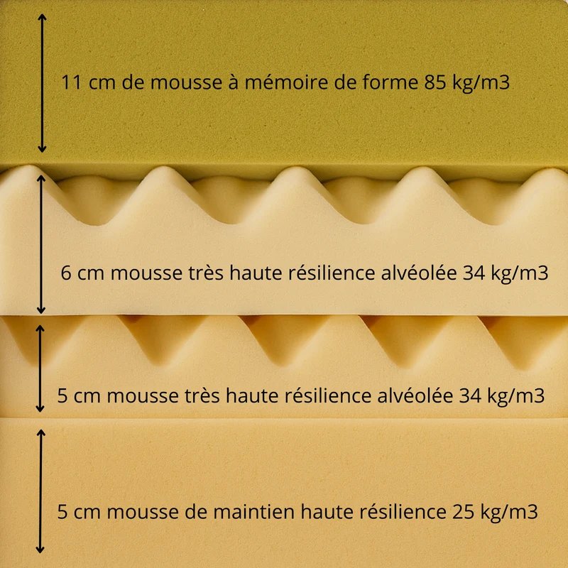 Matelas 100% mémoire de forme, 25 cm, soulagement lombaire - Collection Duo Confort