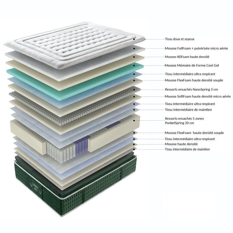 Matelas haut de gamme, surmatelas intégré - Collection Emeraude