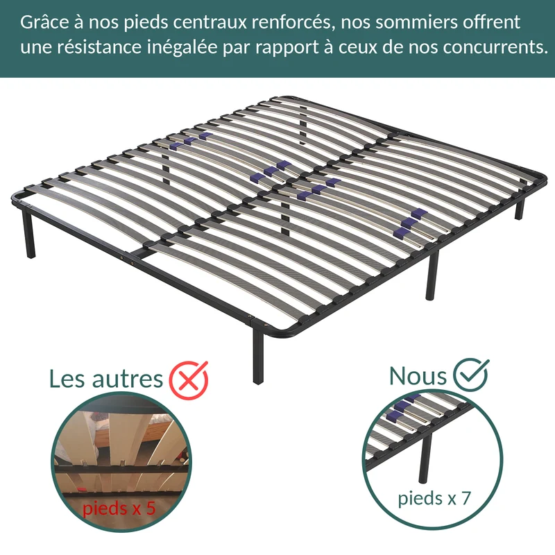 Sommier morphologique, confort personnalisé - Collection SoftDream