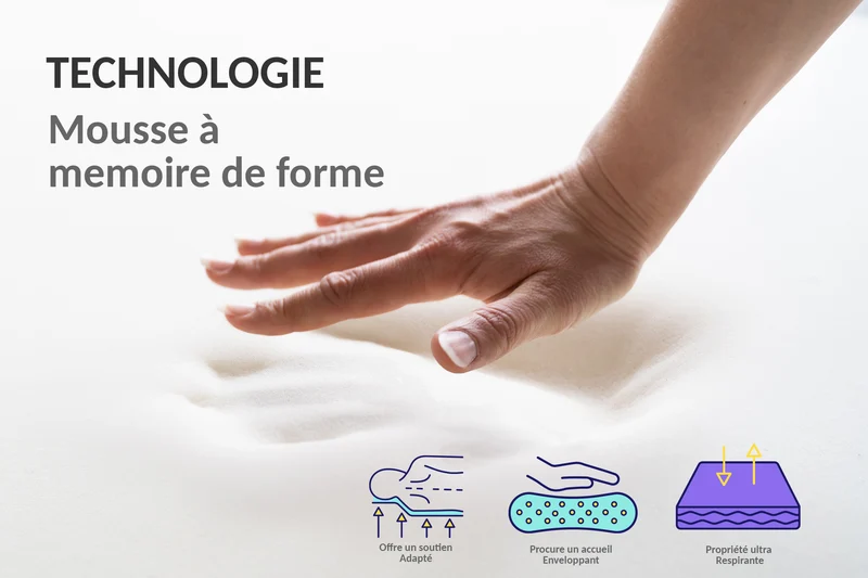 Matelas surmatelas latex intégré, série limitée - Collection Platinium