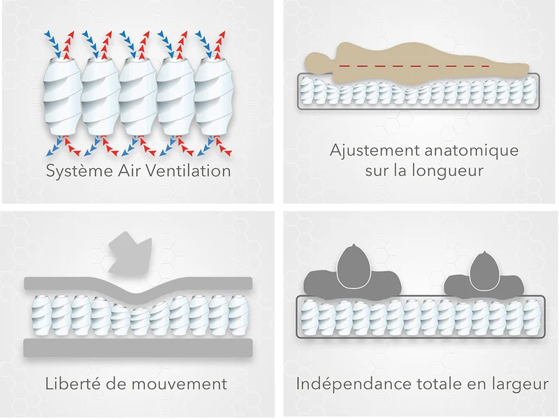 Matelas surmatelas latex intégré, série limitée - Collection Platinium