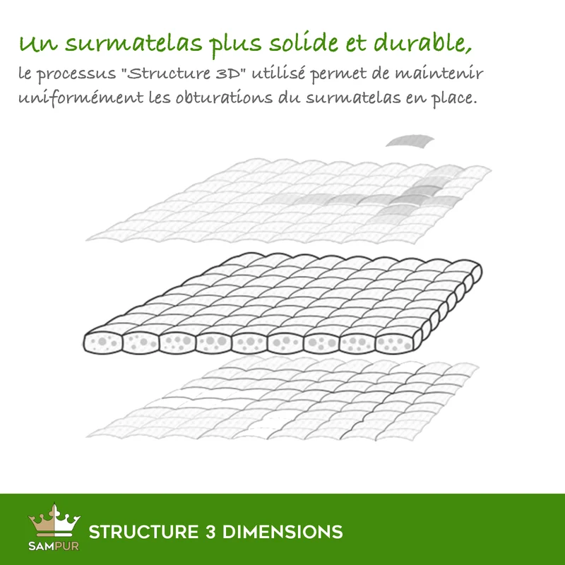 Surmatelas haute densité, hypoallergénique, confortable - Collection Cosy