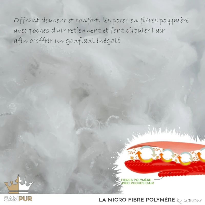 Surmatelas haute densité, hypoallergénique, confortable - Collection Cosy
