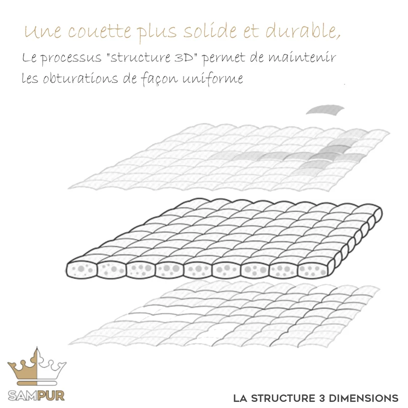 Couette hiver très chaude, aération optimisée - Collection Luxe 3D