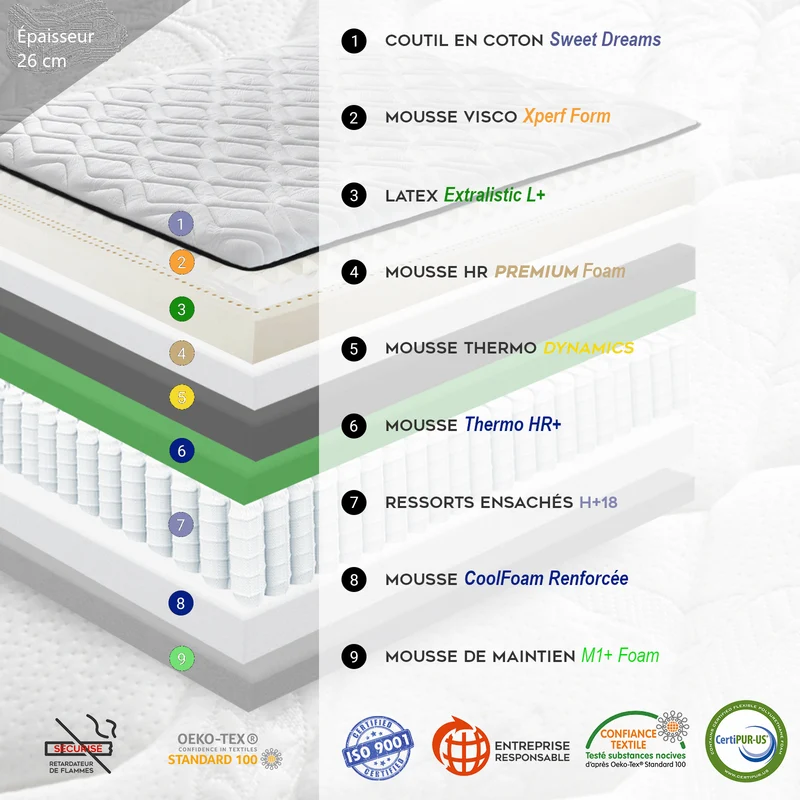 Matelas latex, ressorts ensachés, mémoire de forme - Collection Nirvana