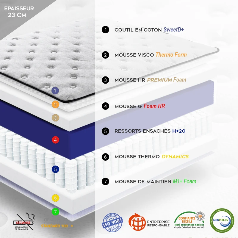 Matelas mémoire de forme, ressorts ensachés - Collection Essentiel