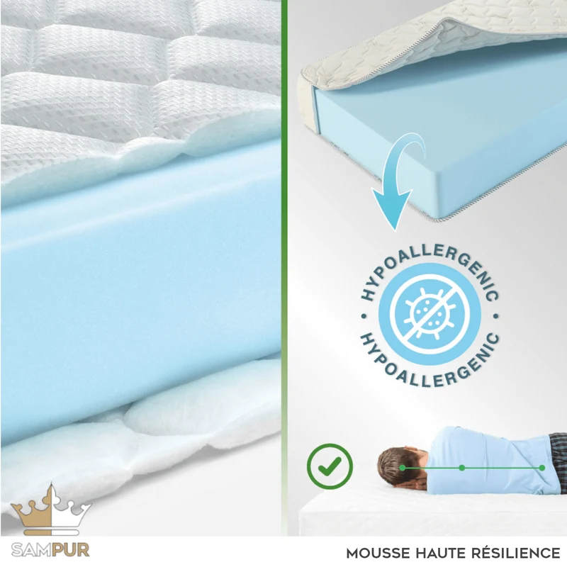 Matelas mémoire de forme, ressorts ensachés - Collection Skyline