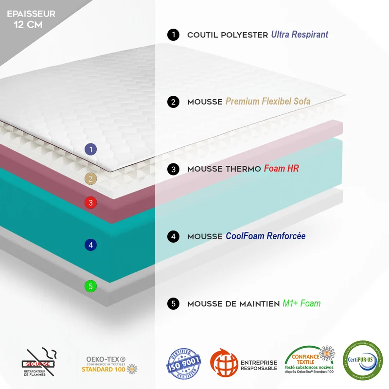 Matelas canapé convertible BZ, mémoire de forme, déhoussable - Collection Convertible